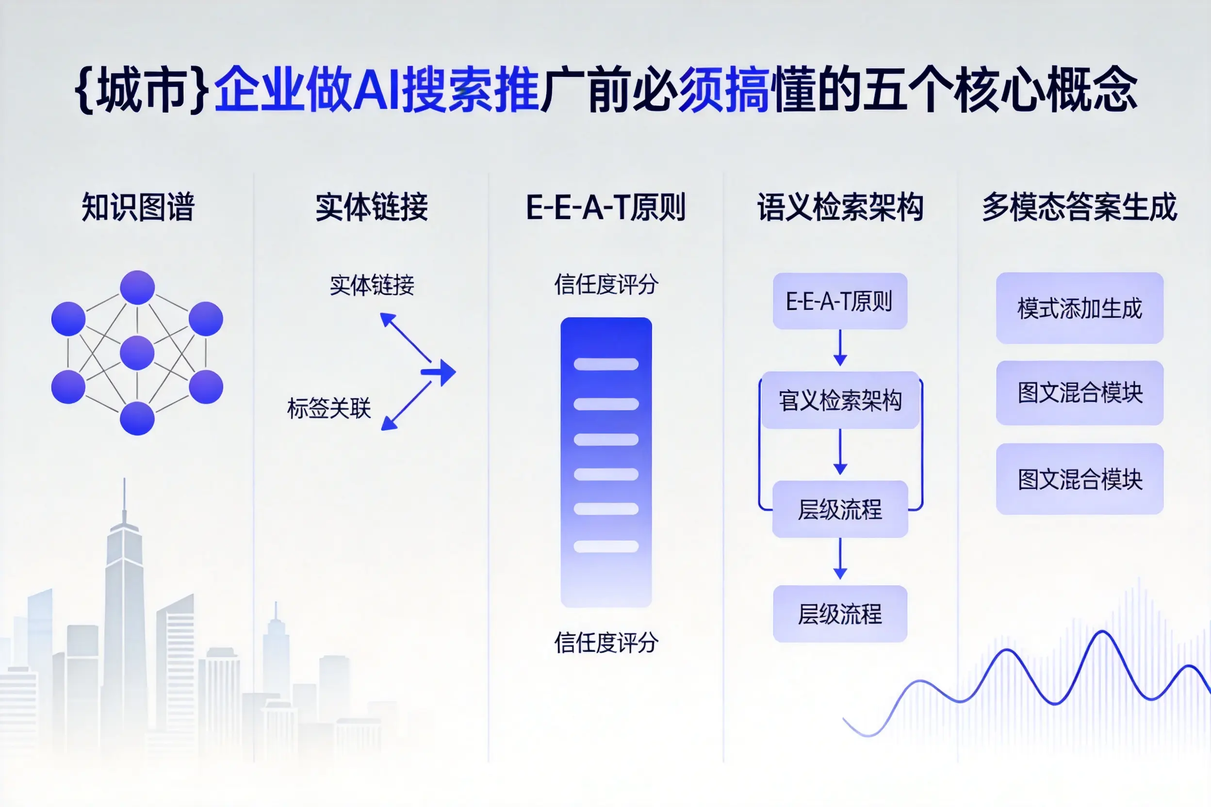长清企业做AI搜索推广前必须搞懂的五个核心概念