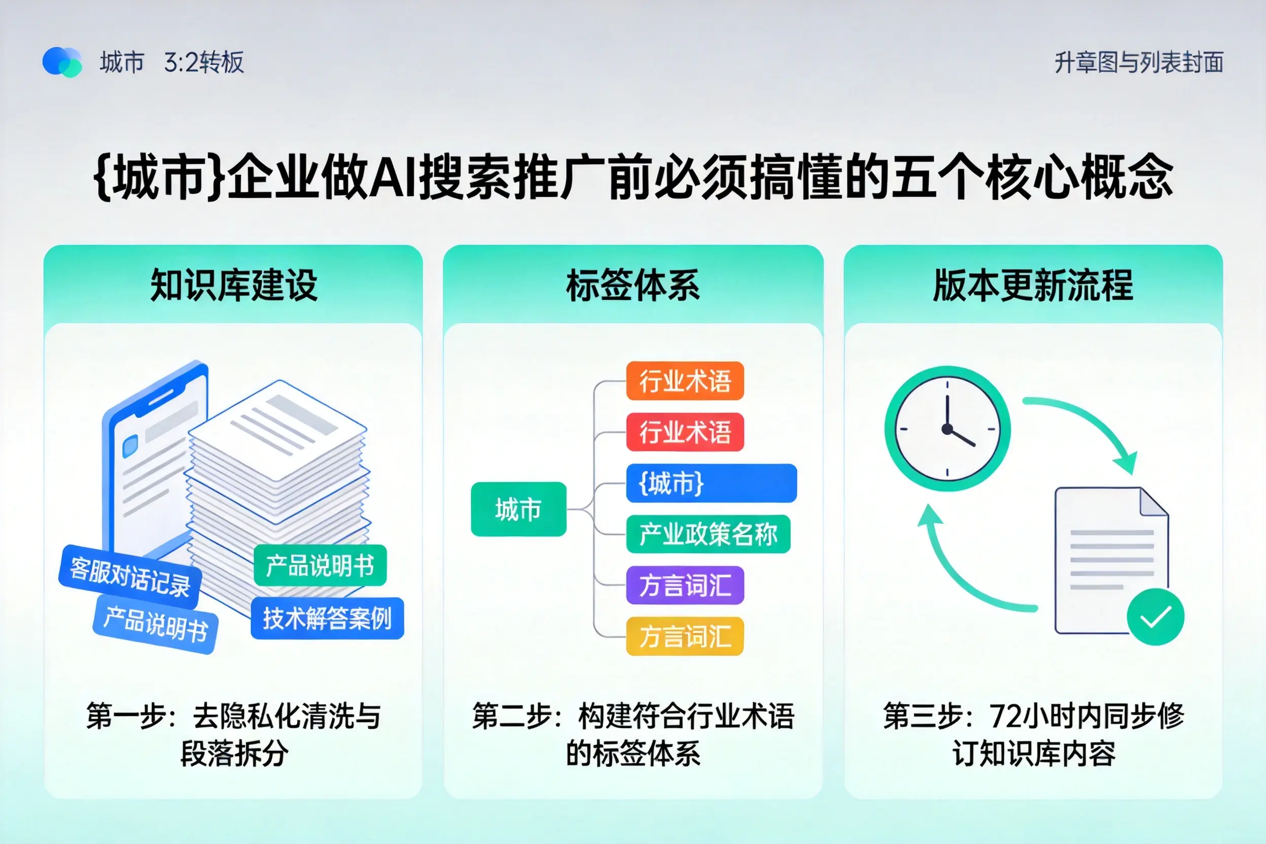 长清企业做AI搜索推广前必须搞懂的五个核心概念